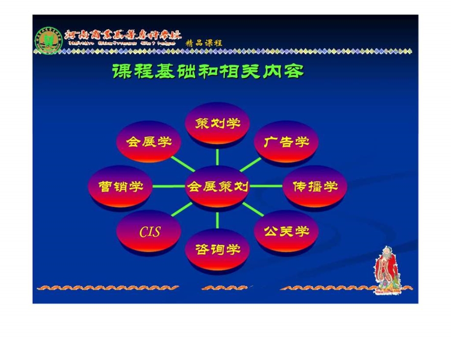 会展策划理论与实务.ppt_第2页