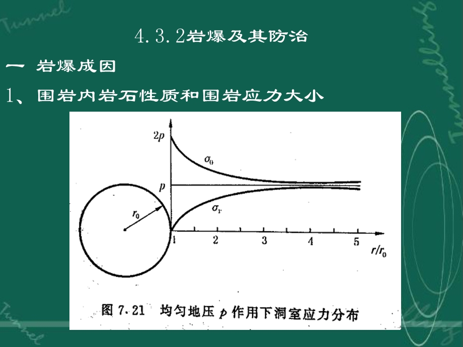 4.3.2岩爆及其防治措施.ppt_第1页