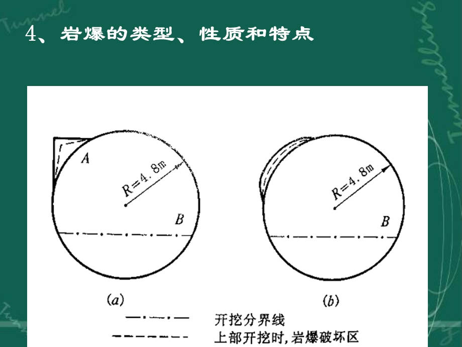 4.3.2岩爆及其防治措施.ppt_第3页