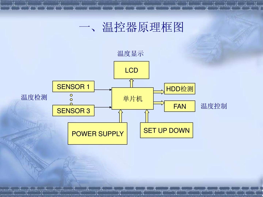 温控器原理.ppt_第2页