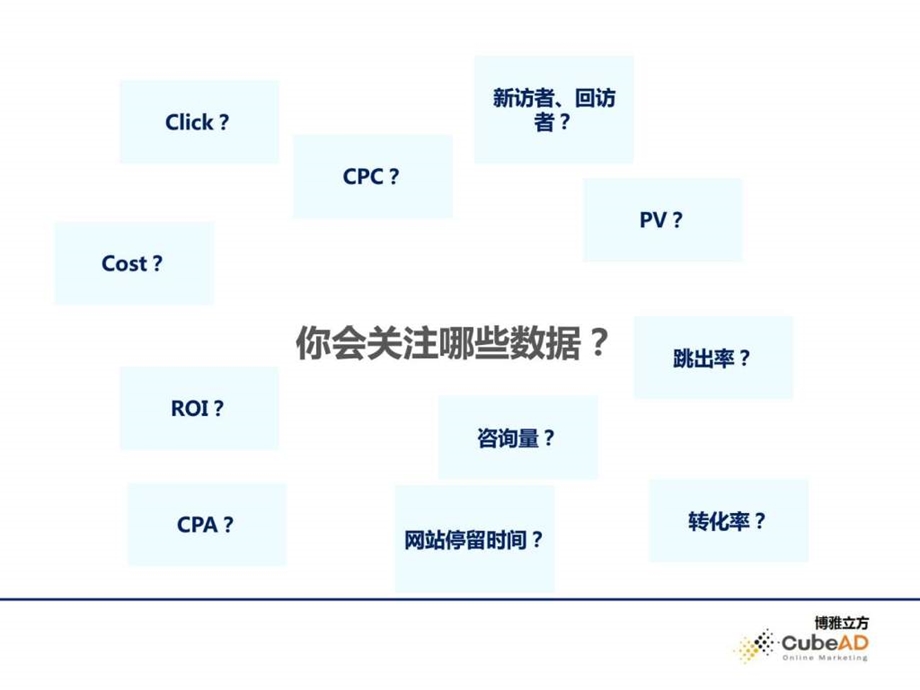 sem数据分析分享.pptx.ppt_第2页