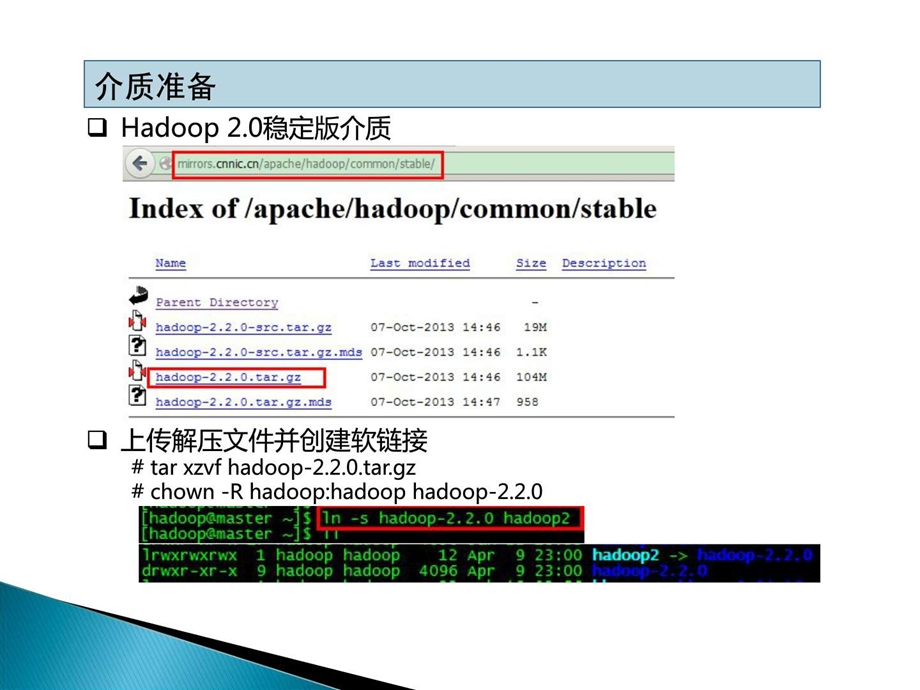 hadoop开发实例05Hadoop2.05.ppt.ppt_第3页