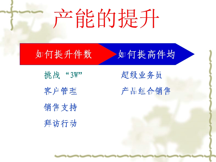 主管必读如何提升个人产能.ppt_第3页