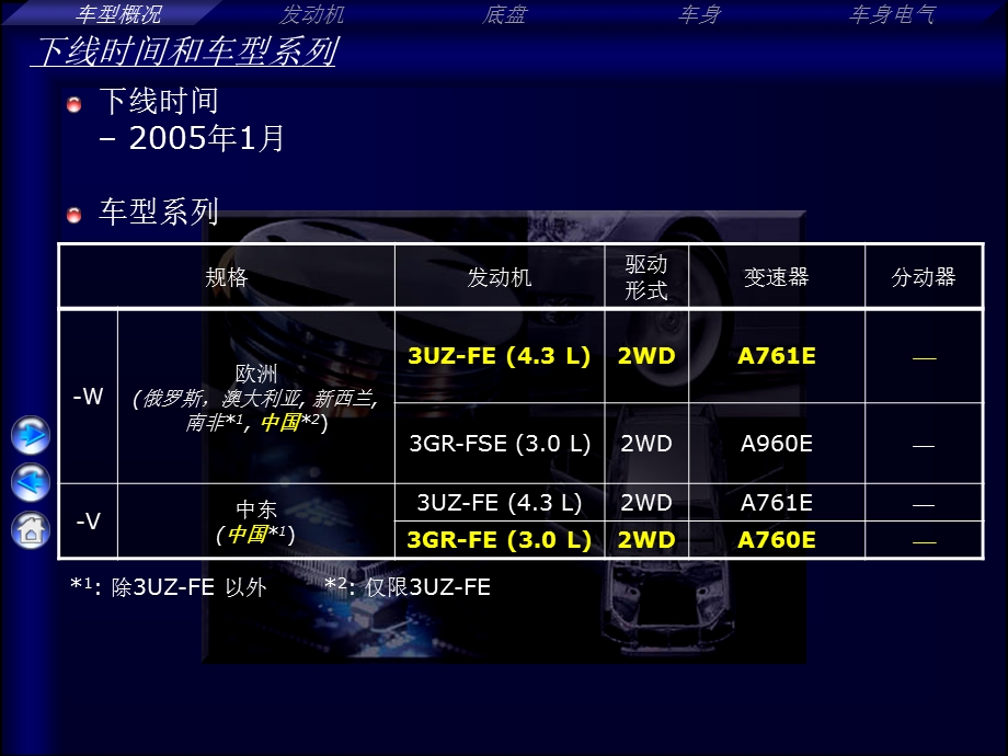 丰田雷克萨斯GS430.ppt_第3页