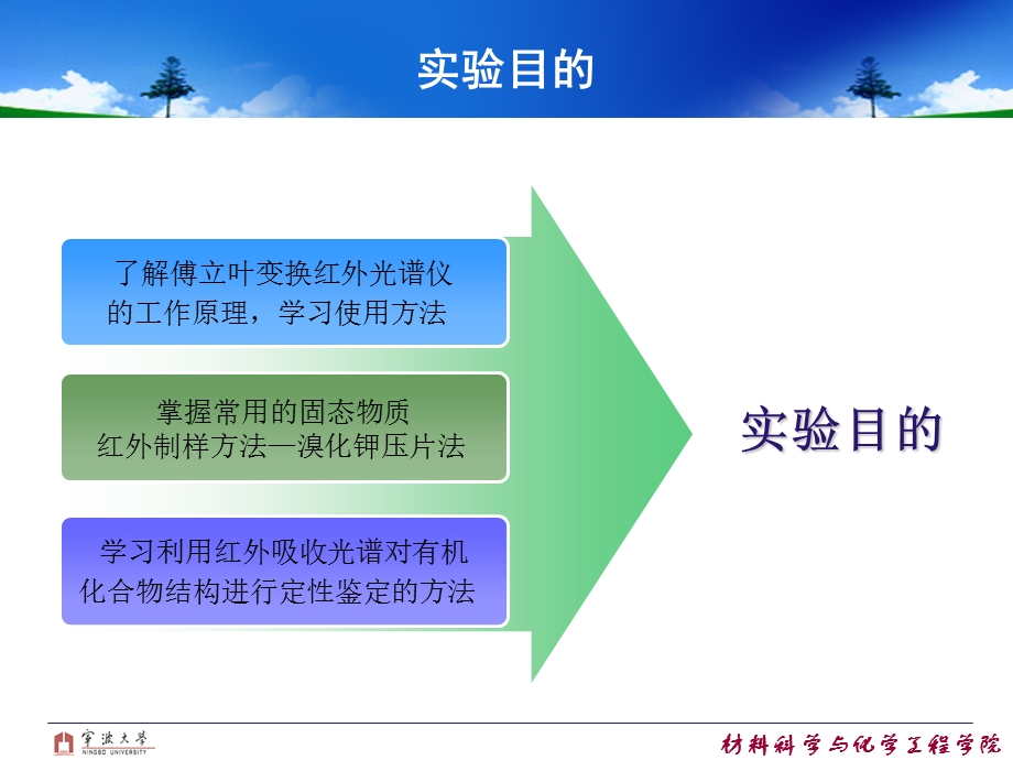 红外吸收光谱测定8羟基喹啉结构分析.ppt_第3页