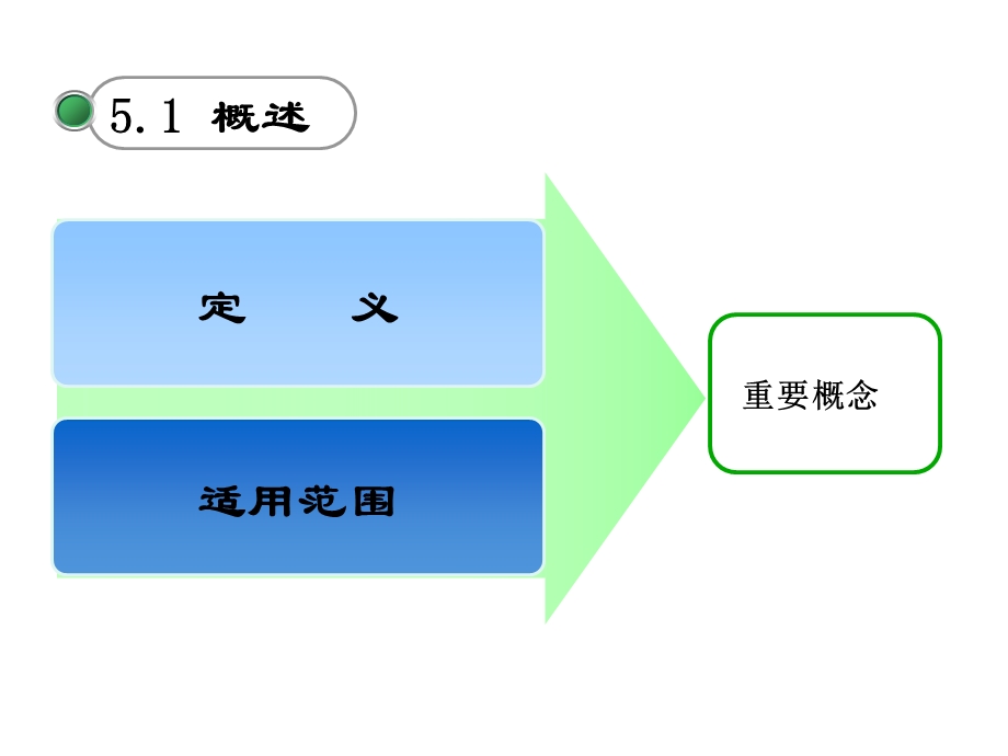 交通运输地基处理搅拌桩学生.ppt_第3页