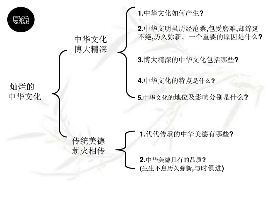 灿烂的中华文化PPT课件1604056612.ppt.ppt_第2页