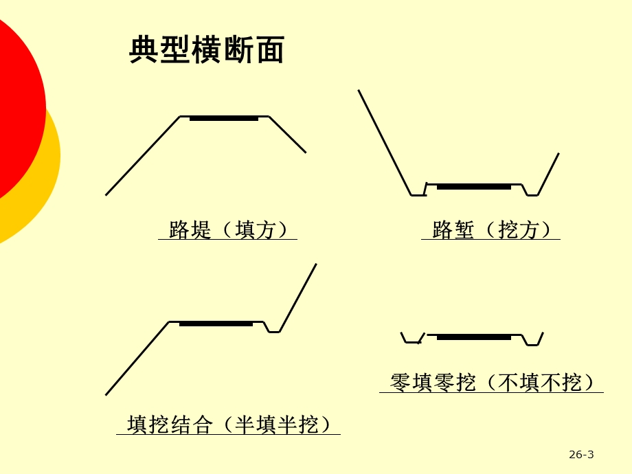 0600一般路基设计1交通运输工程科技专业资料.ppt_第3页