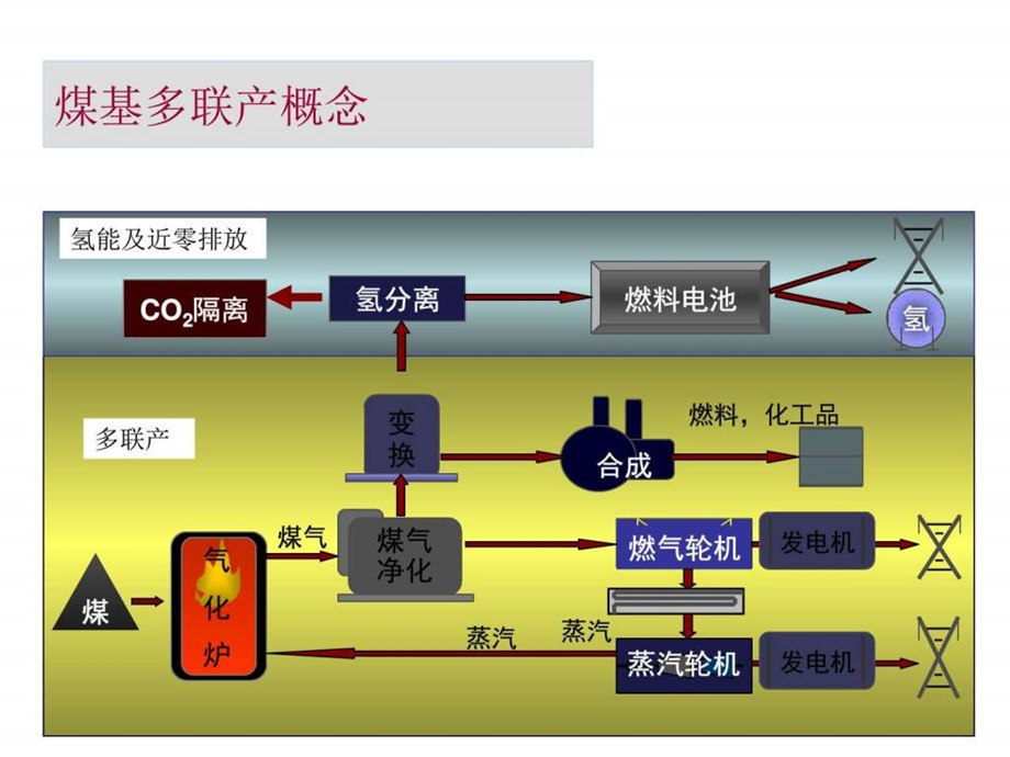 FT合成燃料油章结兵图文.ppt.ppt_第3页