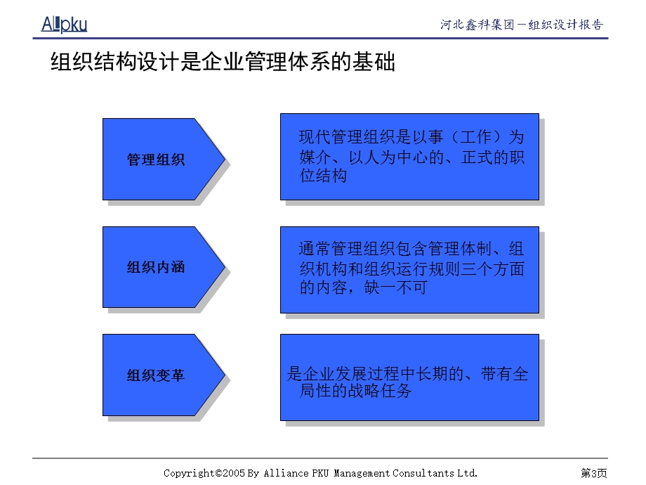 鑫科集团组织结构设计报告.ppt_第3页