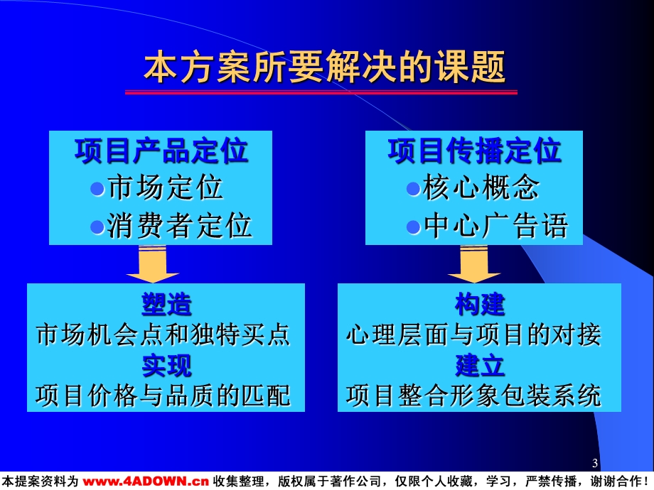 清水绿苑整合传播策略定位思考.ppt_第3页