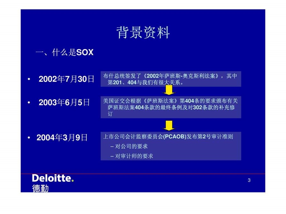 精德勤会计师事务所的管理咨询业务.ppt_第3页