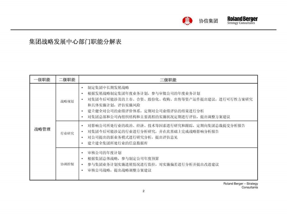 战略发展中心.ppt.ppt_第2页