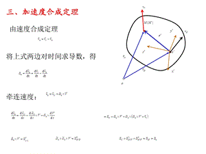 点的合成运动2.ppt