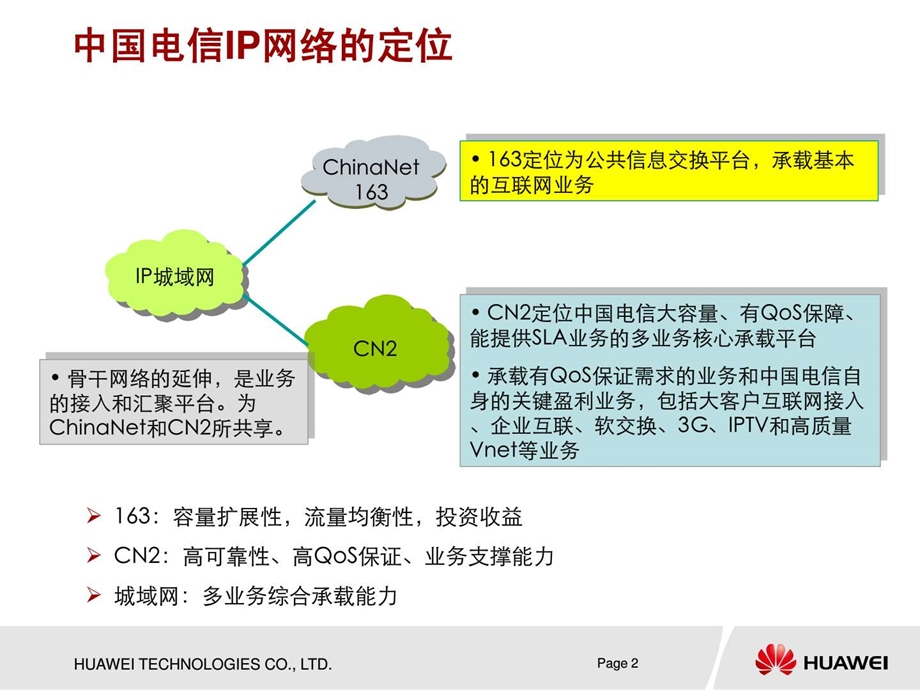 运营商ip网络简介.ppt_第2页