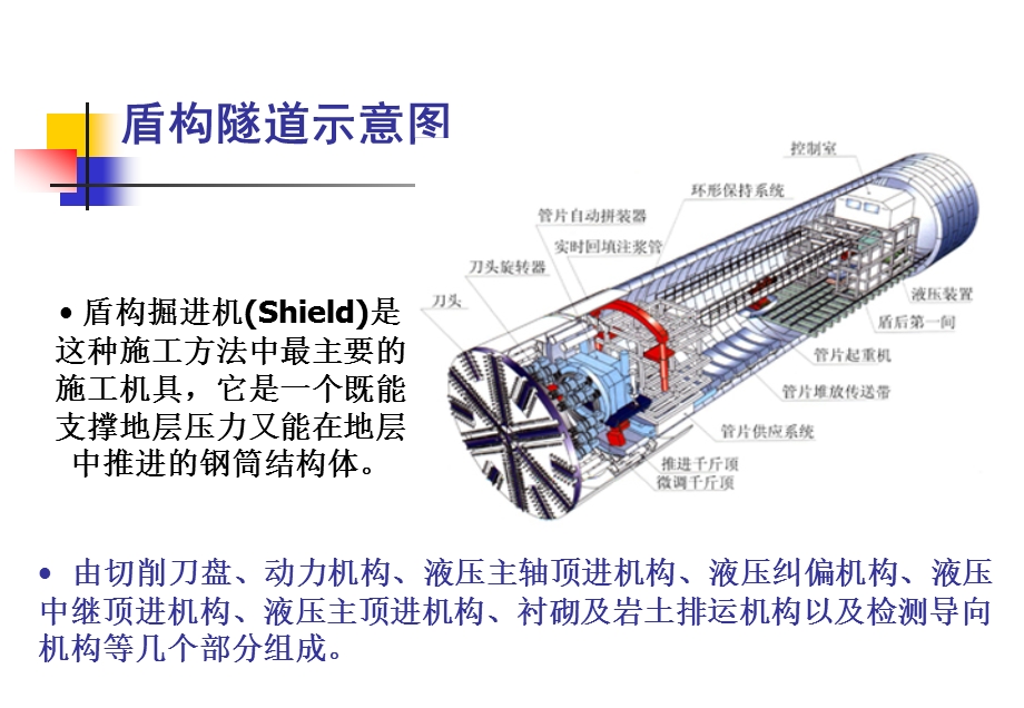 4.盾构施工技术.ppt_第3页