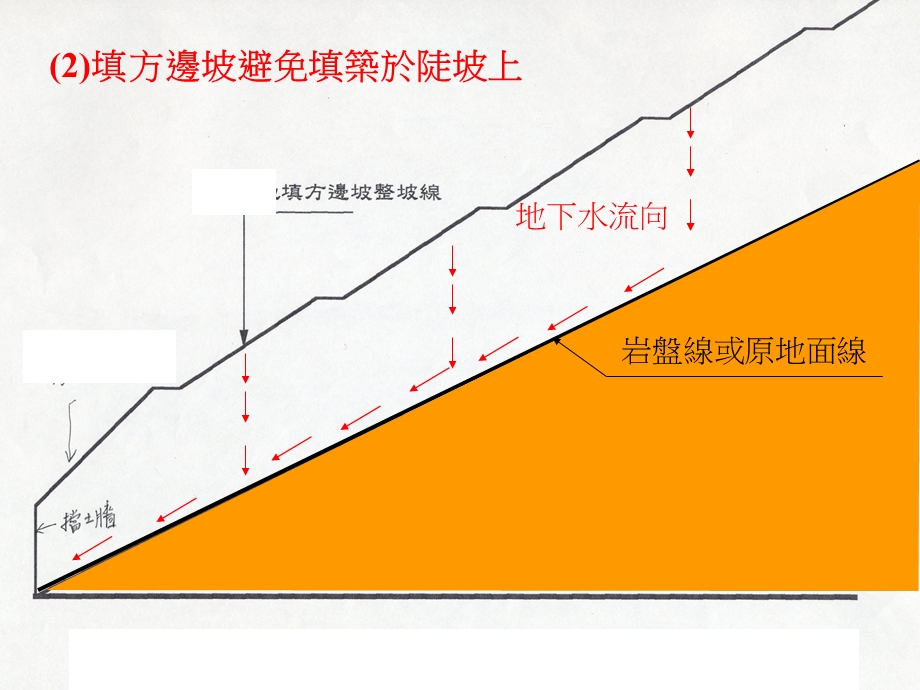 填方边坡之整坡坡度不宜太陡精品ppt.ppt_第2页