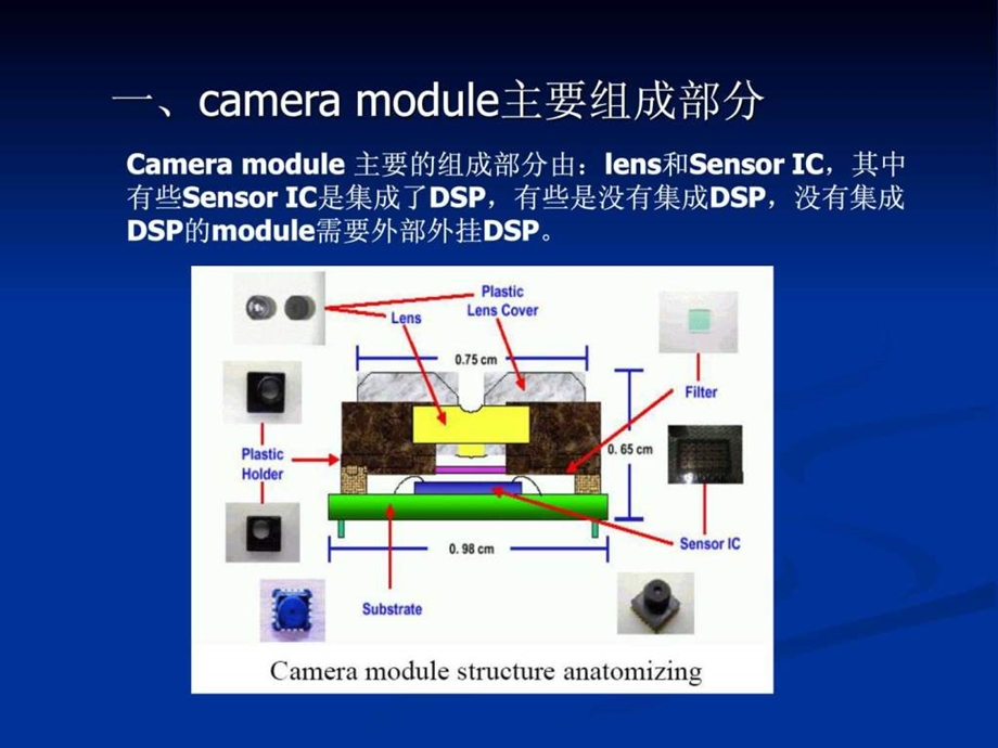 手机摄像头工作原理软件培训.ppt.ppt_第3页