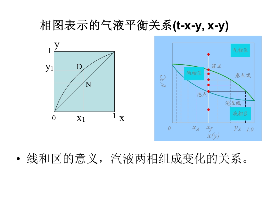 化工原理下复习总结.ppt_第2页