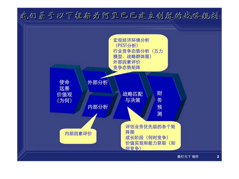 阿里巴巴战略规划.ppt_第2页