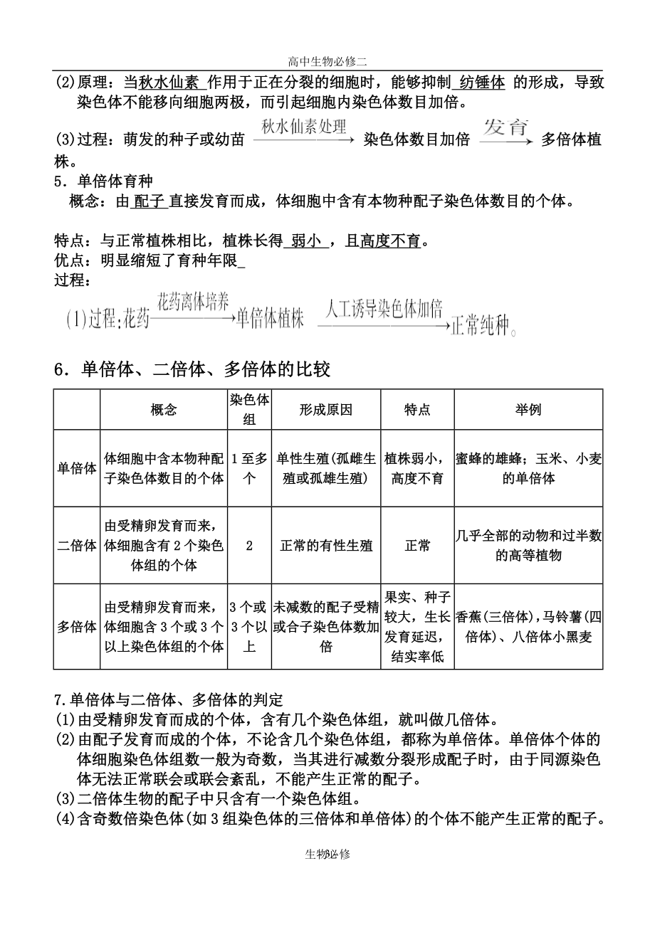 人教版教学素材染色体变异复习笔记.doc_第3页