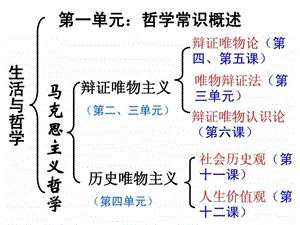 4.11.1社会发展规律.ppt.ppt