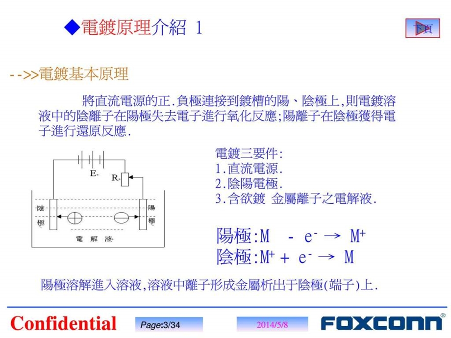 电镀原理及流程介绍.ppt_第3页