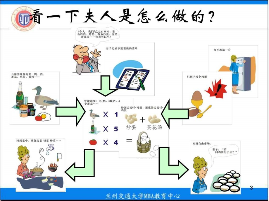 MBA运营管理6MRP与ERP.ppt_第3页