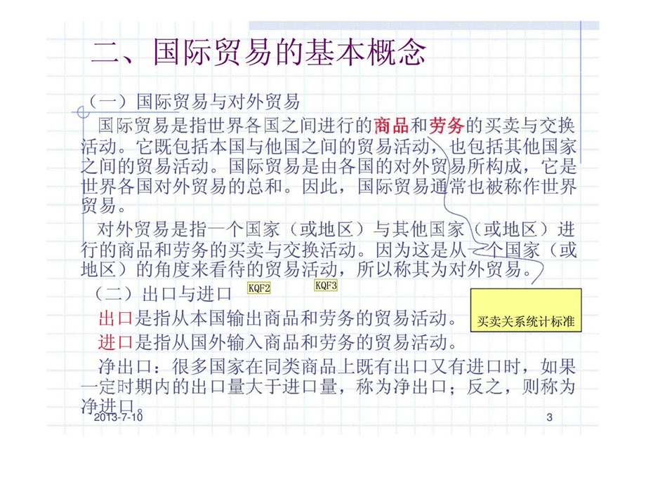 第一章国际贸易学导论.ppt_第3页