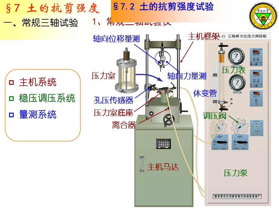 东南大学土力学9抗剪强度2.ppt_第2页