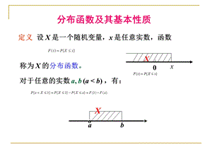 最新资料概率论与数理统计魏宗舒第二章2ppt模版课件.ppt