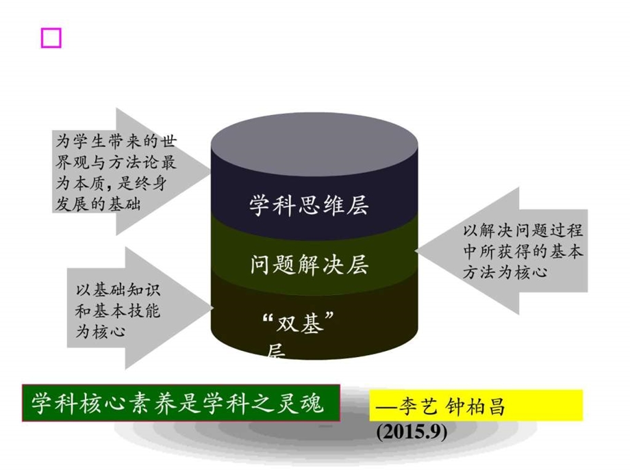 走向核心素养图文.ppt.ppt_第3页