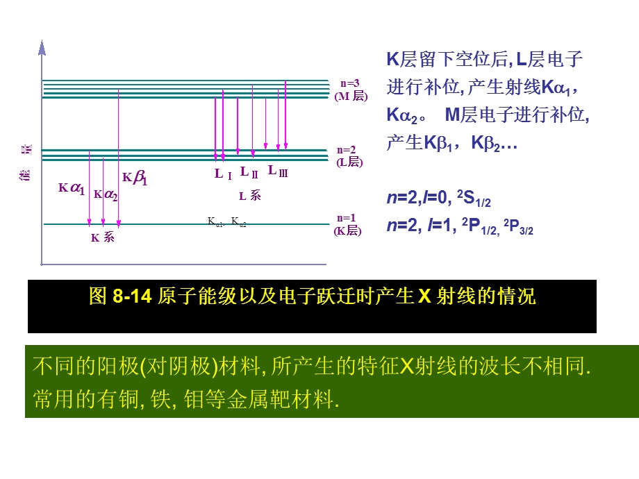 晶体的x射线衍射.ppt_第2页