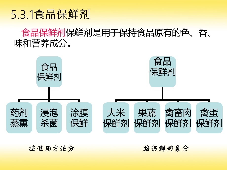 食品保鲜剂抗氧化剂.ppt_第2页