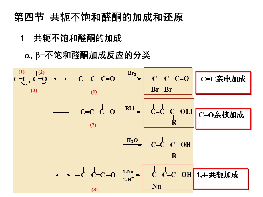 第十二章醛酮4.ppt_第2页