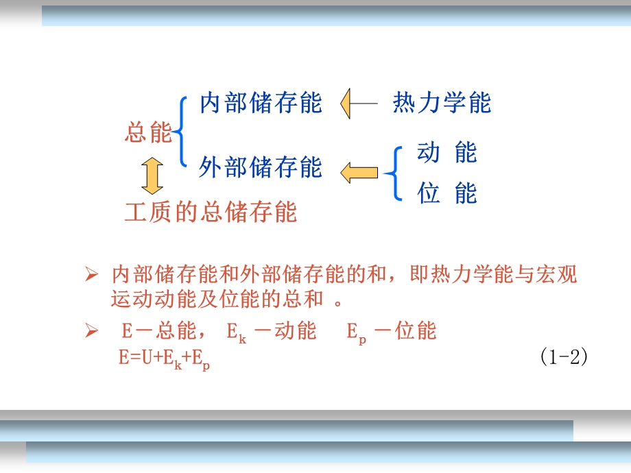 第一章制冷原理.ppt_第3页