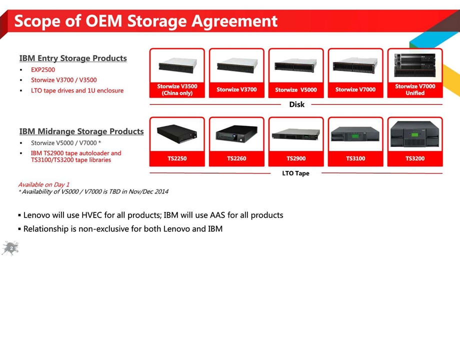 LenovoStorwize系列存储方案介绍图文.ppt.ppt_第2页