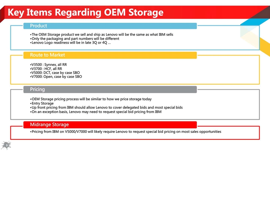 LenovoStorwize系列存储方案介绍图文.ppt.ppt_第3页