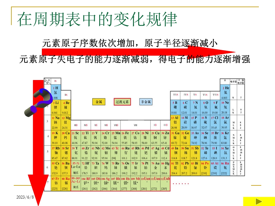 第元素周期表的应用.ppt_第2页