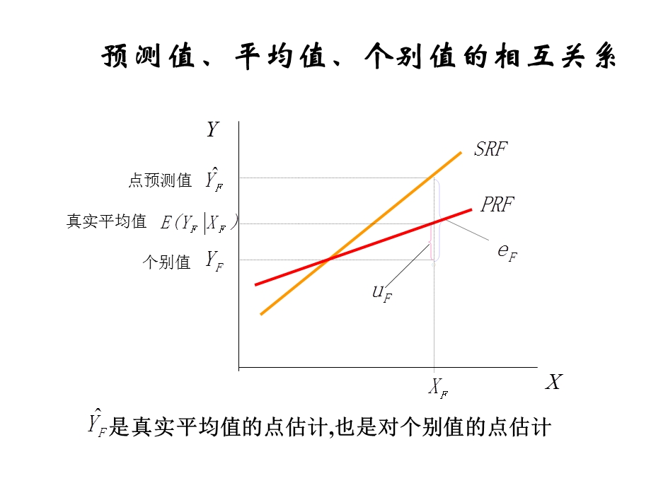 2.4一元线性回归.ppt_第3页