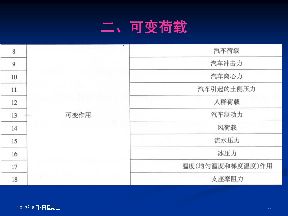 指南桥梁工程第三章设计荷载.ppt_第3页