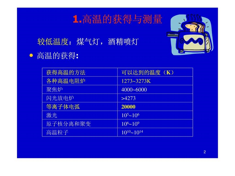 第三章经典合成方法2.ppt_第2页