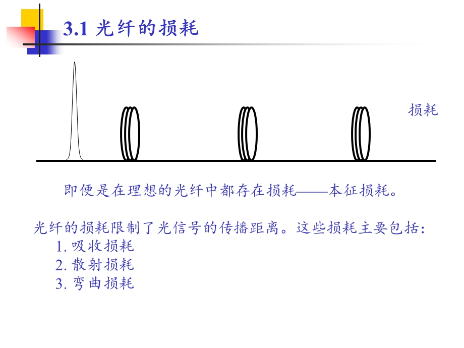 第三章光纤的损耗和色散.ppt_第3页