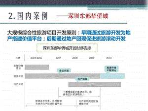 华侨城开发节奏.ppt.ppt