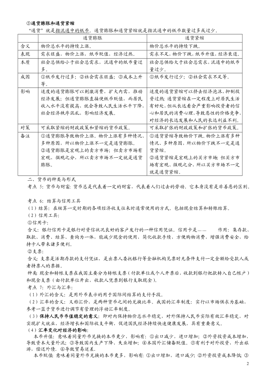 2011新课程经济与生活81个考点总结.doc_第2页