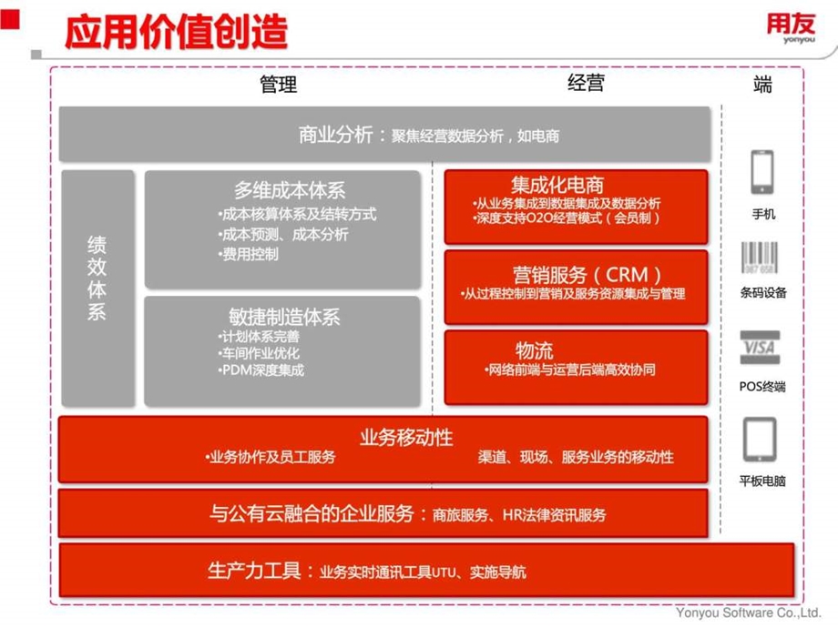 用友u8v12.0计算机软件及应用it计算机专业资料.ppt_第2页