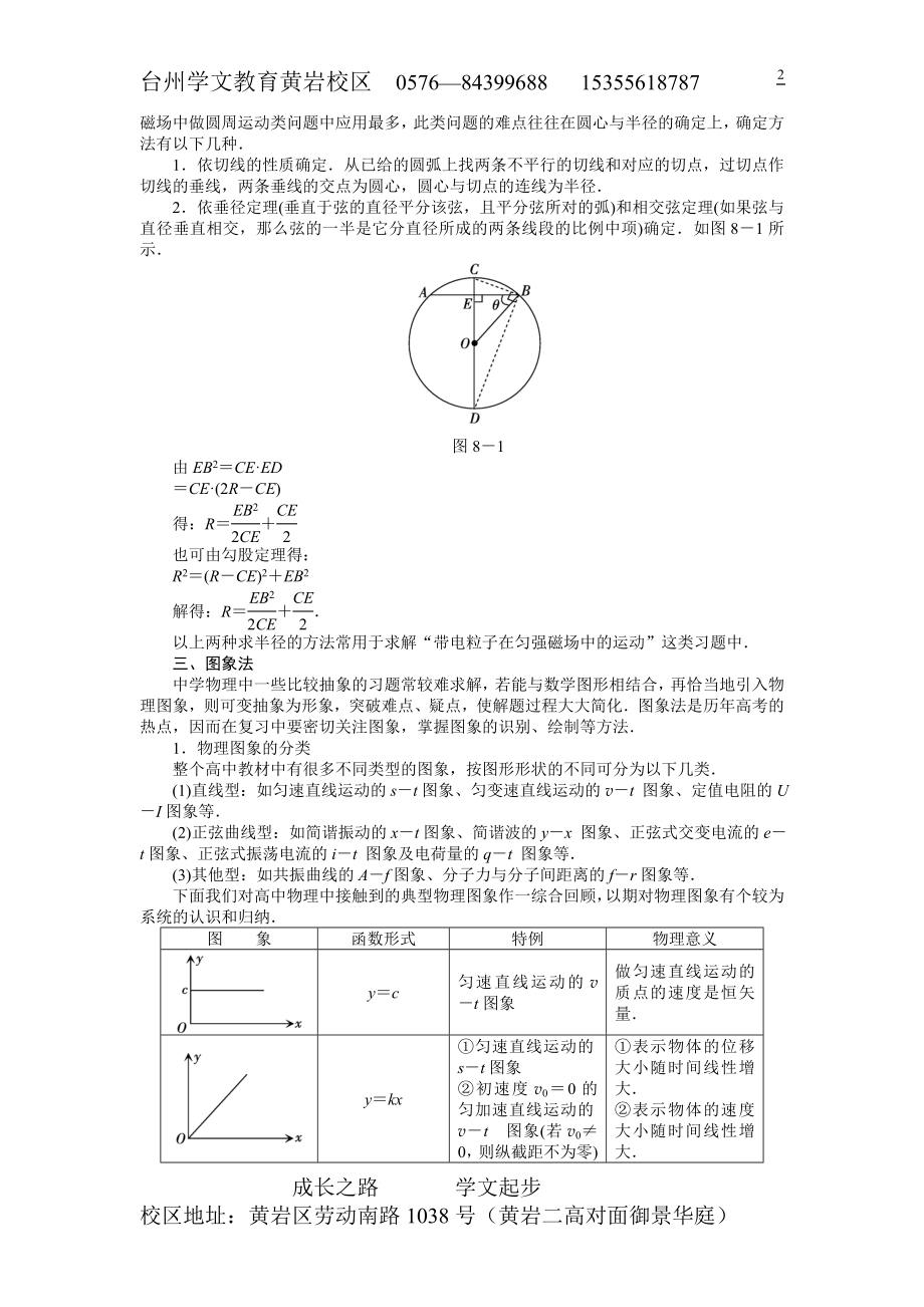 数学方法在物理中的应用.doc_第2页