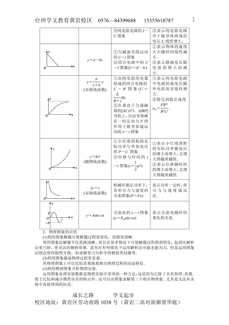 数学方法在物理中的应用.doc_第3页