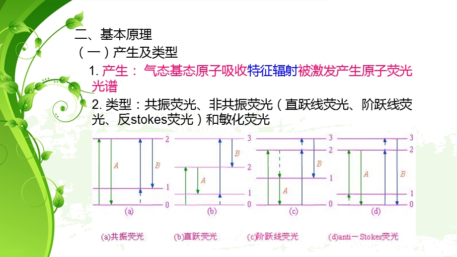 第三章2原子吸收光谱法.ppt_第2页