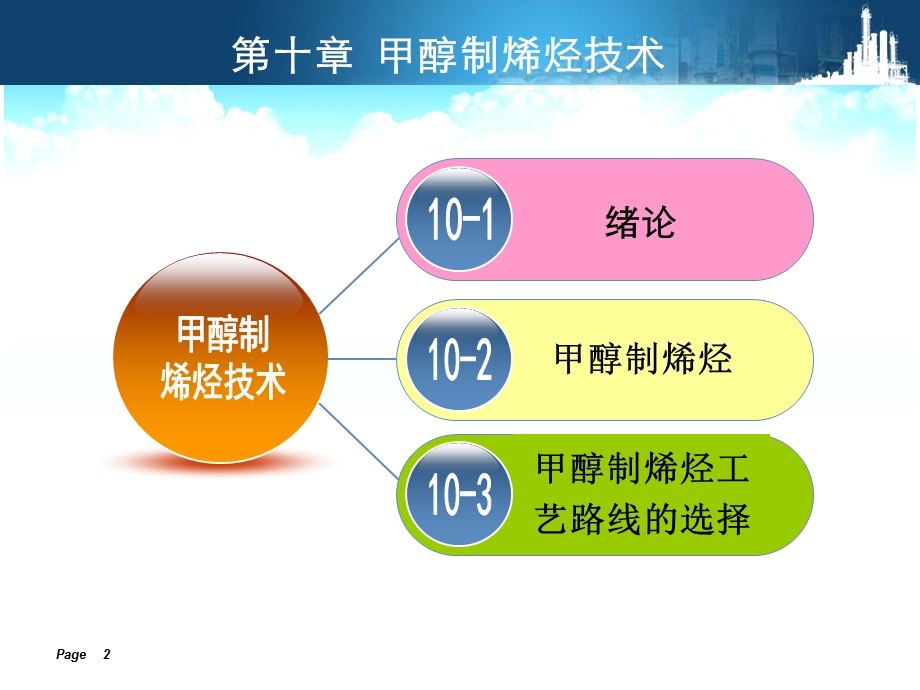 第十章甲醇制烯烃技术.ppt_第2页